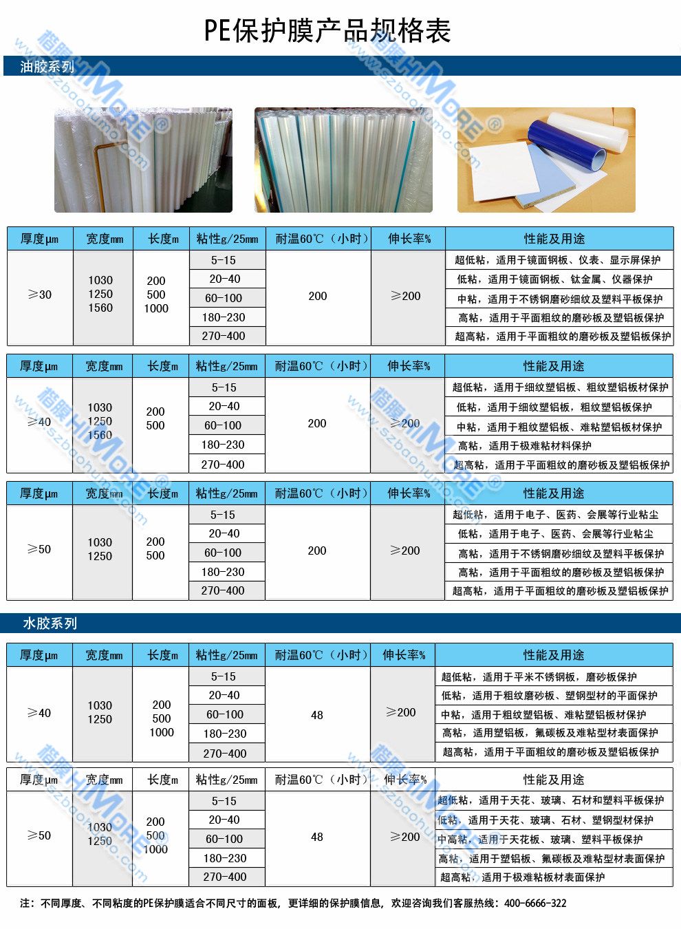 PE保護膜規格表